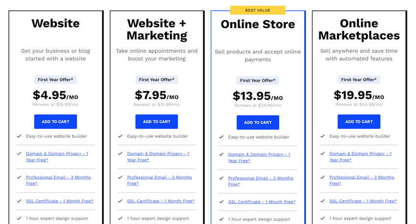 Pricing for Web.com's website builder and ecommerce packages. All text in the image is discussed in detail before the image. 