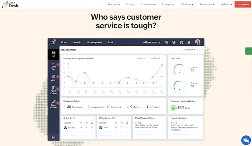 Zoho Desk dashboard showing ticketing overview