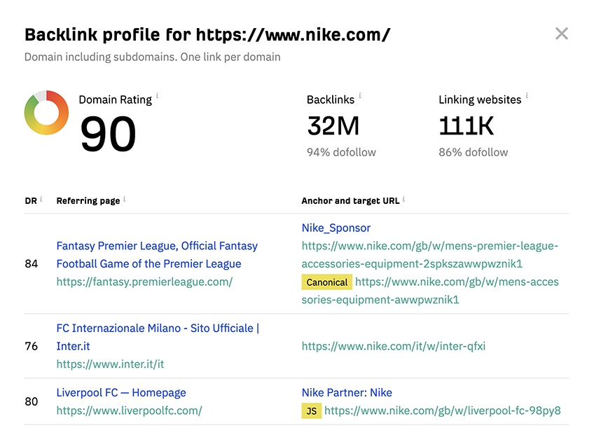 Ahrefs Backlink profile for Nike.com with a Domain Rating of 90. 