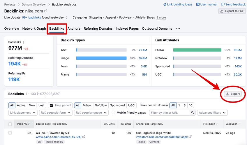 Semrush backlinks report page for Nike.com with red box around the Backlinks menu option and a red arrow pointing to the export feature. 