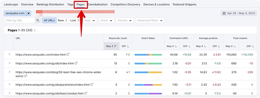 Semrush list of pages with a red arrow pointing to the pages selection option. 