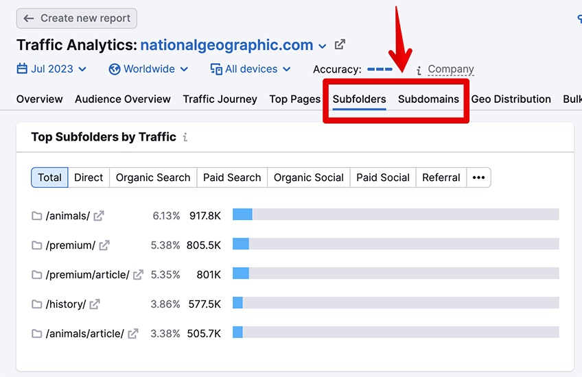 Traffic analytics report for nationalgeographic.com with the subfolders and subdomains options circled in red. 