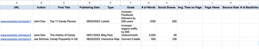 Screenshot of a Google Sheet with two URLs listed and various information on each URL filled out. 