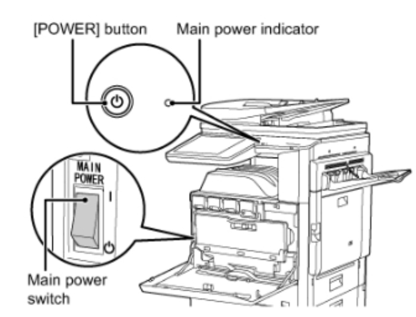 Fax and copy machine with magnified sections to show the power button, main power switch, and main power indicator. 