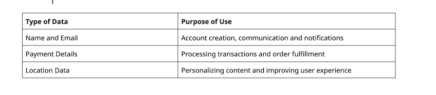 Table with two columns and four rows explaining types of data and purpose of use. 