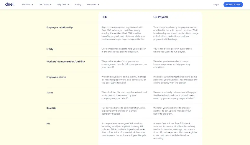 Table comparing Deel's PEO service to its US Payroll service