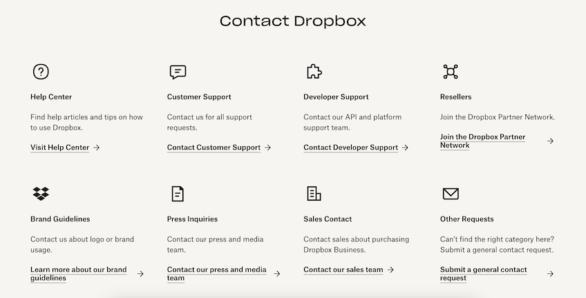 Dropbox support options including contacts and help center links. 