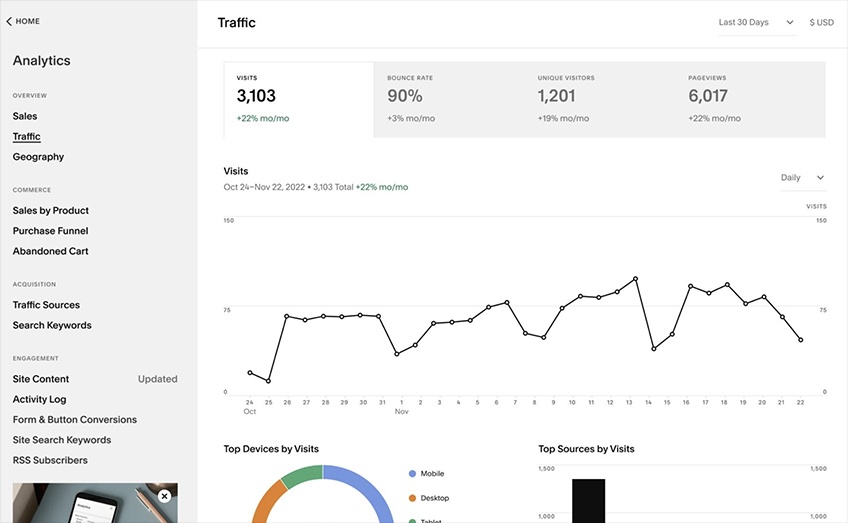 Analytics tracking with the traffic metrics displayed. 