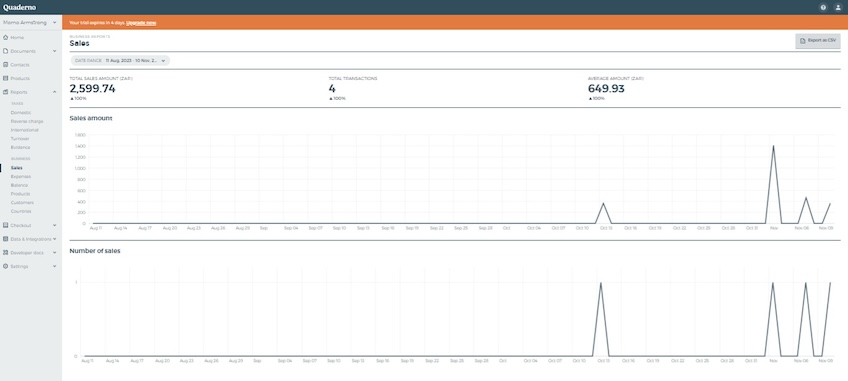 Quaderno platform sales dashboard. 