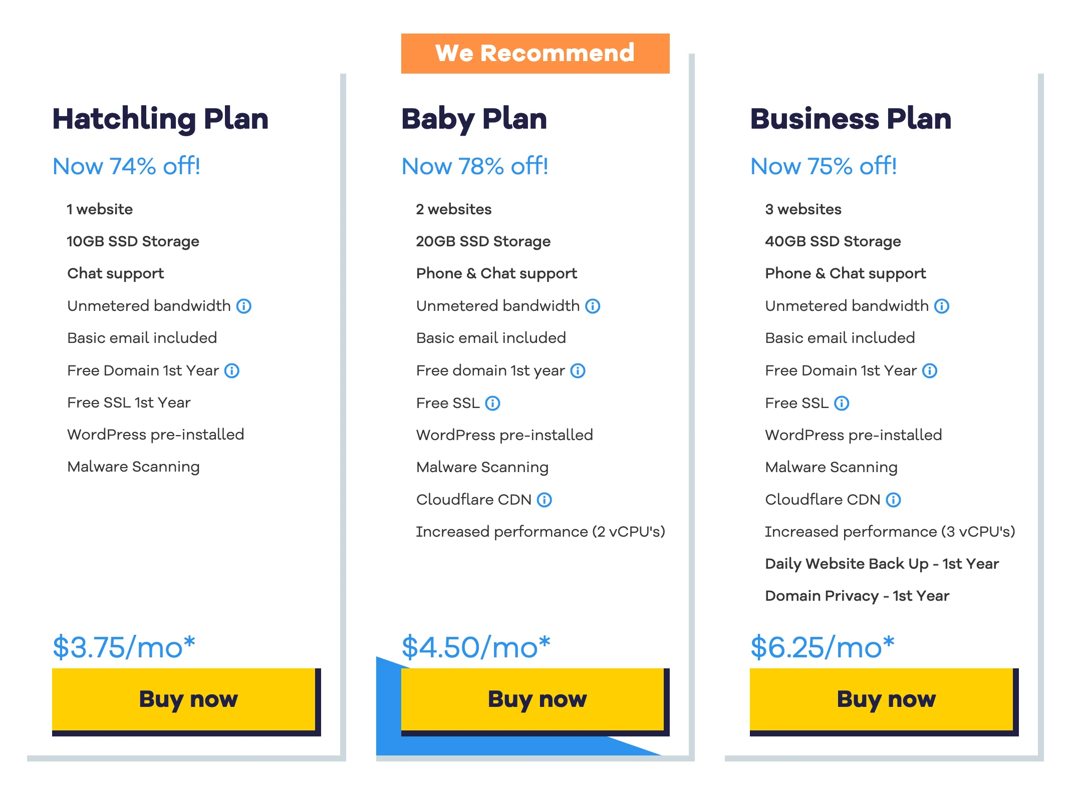 Summary of different hosting plans explained below for HostGator