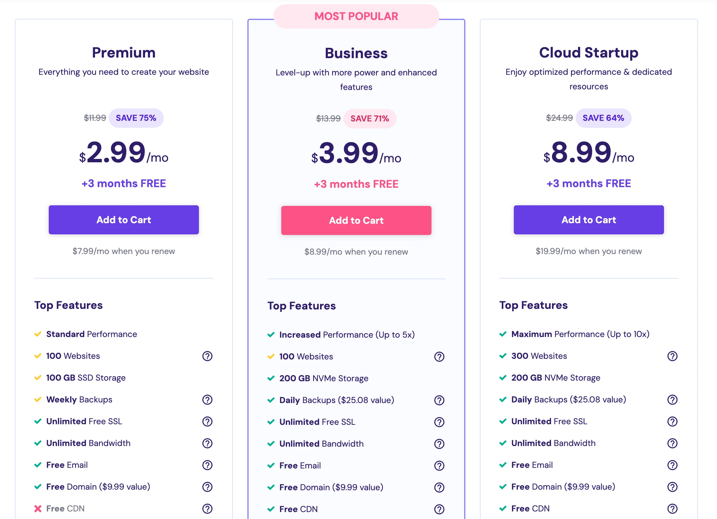 Image of Hostinger pricing comparison table.