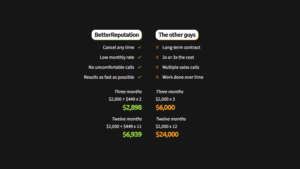 Top 10 Best Online Reputation Management Companies in 2025