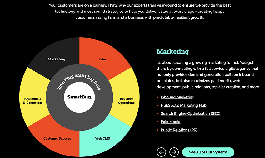 SmartBug marketing webpage