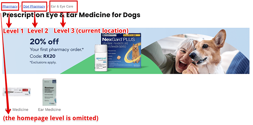 Screenshot demonstrating the three levels of breadcrumbs on a pet medication website.