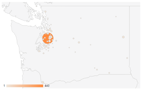 Google Analytics Audience Demographics data example.