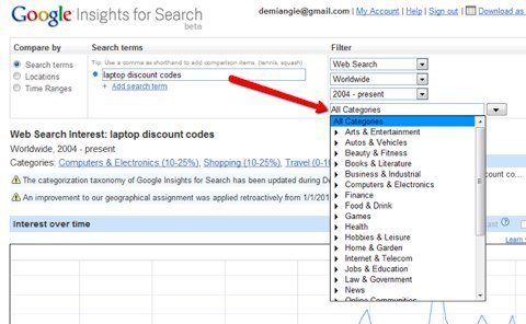 keyword research