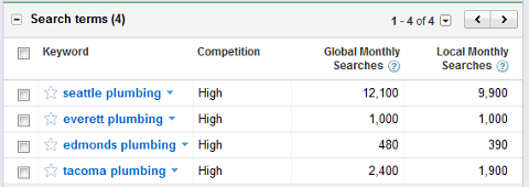 Google Adwords keyword tool example 1