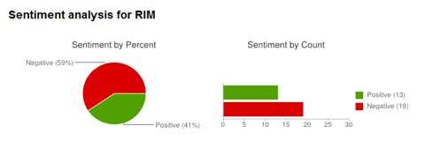 rim analysis