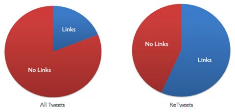 tweet links