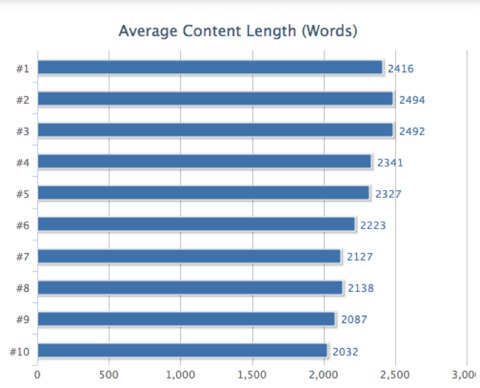 word count